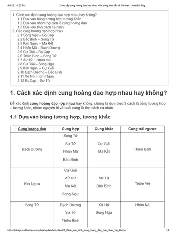 12 Cung Hoàng Đạo Và Tướng Số