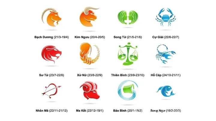 12 Cung Hoàng Đạo Và Tướng Số 12 Cung Hoàng Đạo Và Tướng Số