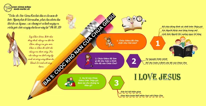 Bài 5 Cuộc Khổ Nạn Của Chúa Giêsu Bài 5 Cuộc Khổ Nạn Của Chúa Giêsu