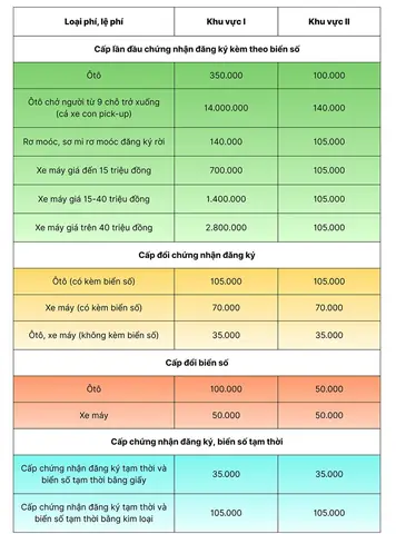 Bớt Đó Và Tướng Số