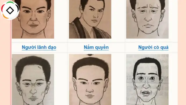 Các Tướng Mặt Của Đàn Ông