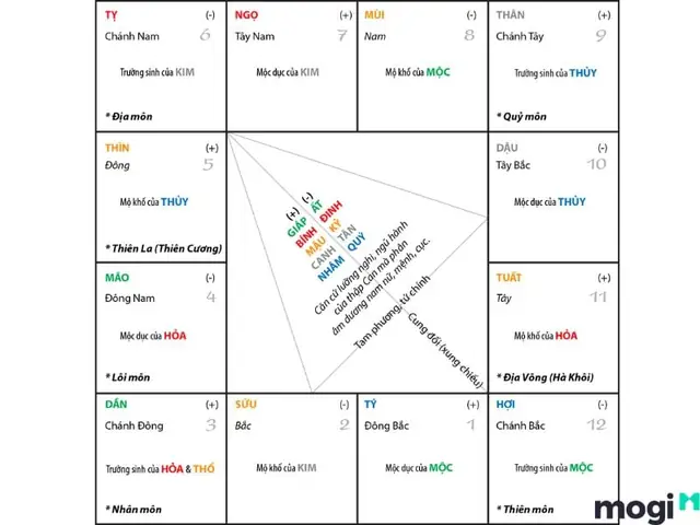Cách Xem Tử Vi Tướng Số