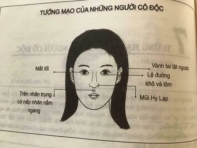 Cách Xem Tướng Số