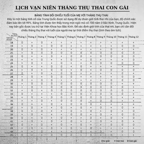 Cách Xem Tướng Số Sinh Con Trai Con Gái
