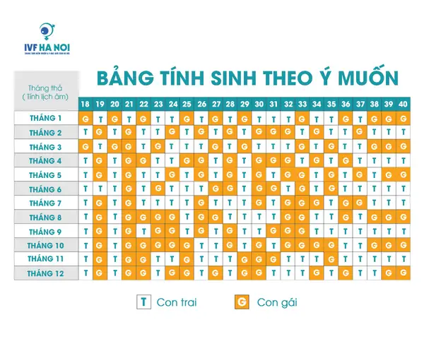 Cách Xem Tướng Số Sinh Con Trai Con Gái