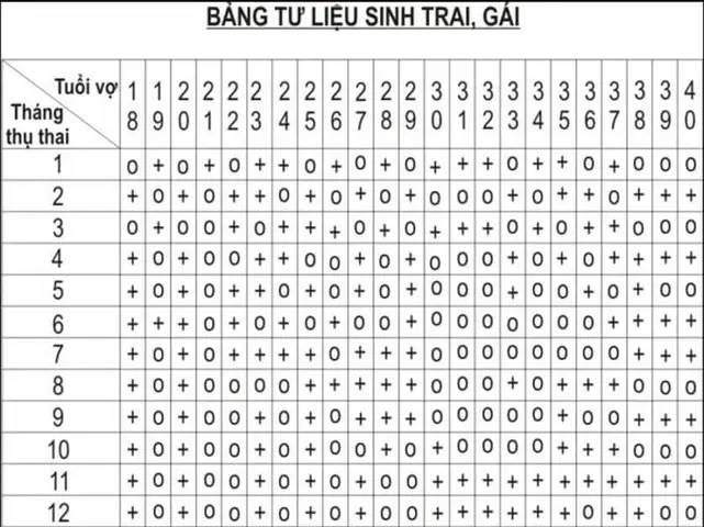 Cách Xem Tướng Số Sinh Con Trai Con Gái