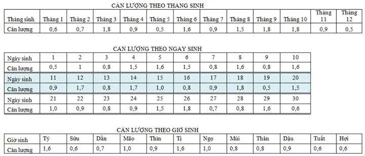 Cân Xương Tướng Số