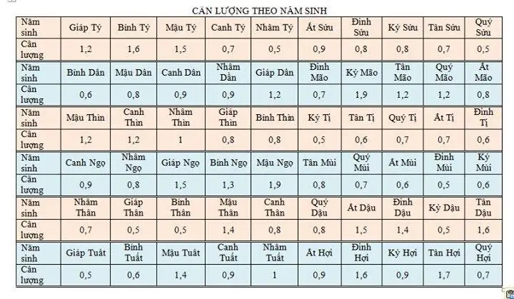 Cân Xương Tướng Số