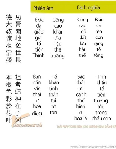 Câu Đối Cổng Nhà Thờ