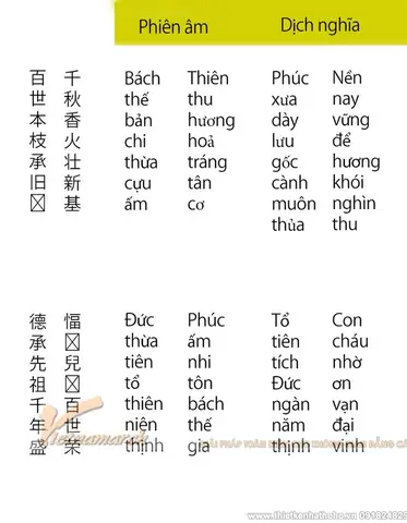 Câu Đối Cổng Nhà Thờ Họ