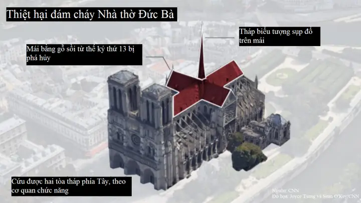 Cháy Nhà Thờ