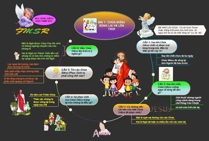 Chúa Giêsu Sống Lại Và Lên Trời