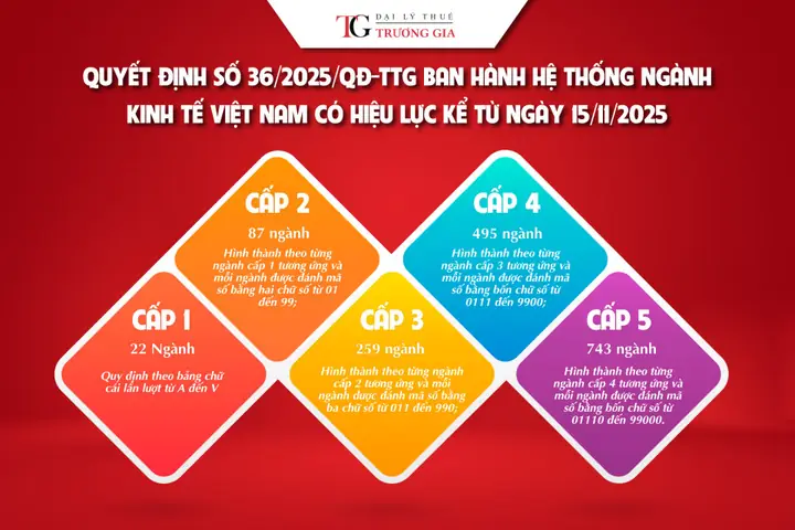 Cô Ba Tướng Số Cô Ba Tướng Số