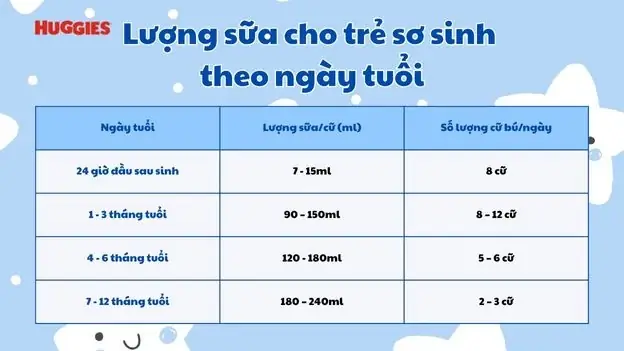Coi Tướng Số Theo Ngày Giờ Sinh