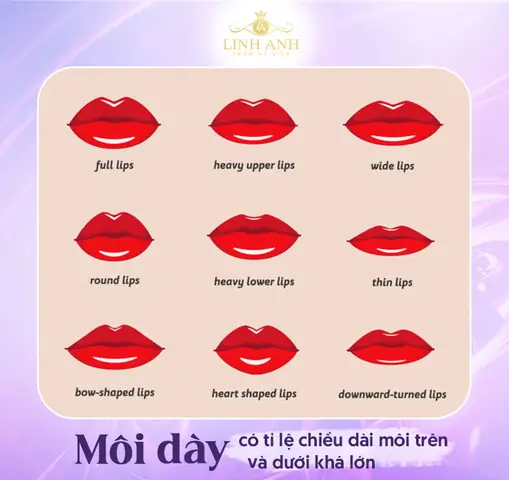 Dđoán Tướng Số Phụ Nữ Môi Dầy
