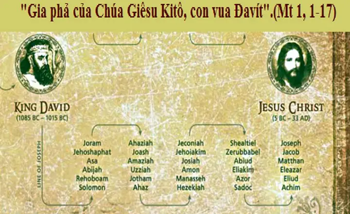 Gia Phả Của Chúa Giêsu
