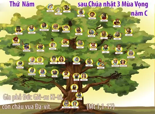 Gia Phả Của Chúa Giêsu