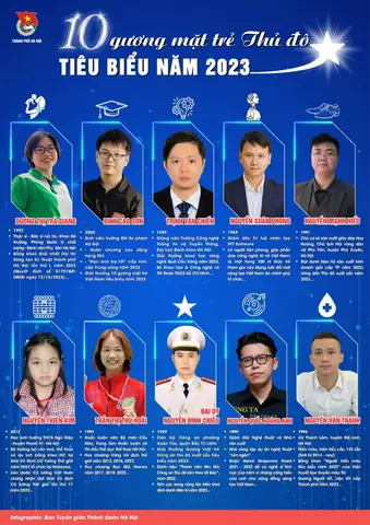 Guognw Mặt Và Tướng Số
