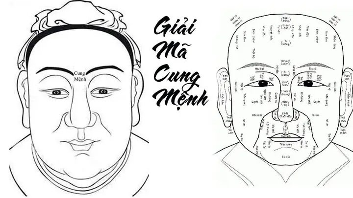 Gương Mặt Và Tướng Số