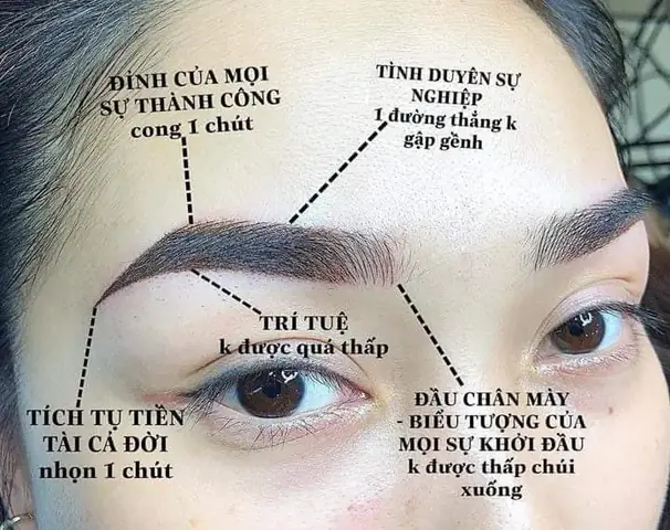 Làm Lông Mày Thay Đổi Tướng Số