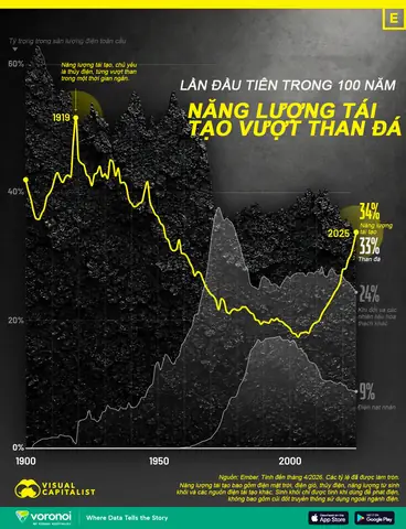 Lượng Chỉ Trong Tướng Số