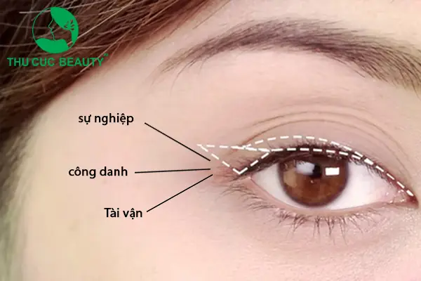Mắt Nhiều Mí Tướng Số Mắt Nhiều Mí Tướng Số
