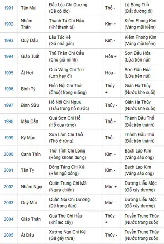 Ngũ Hành Với Tướng Số