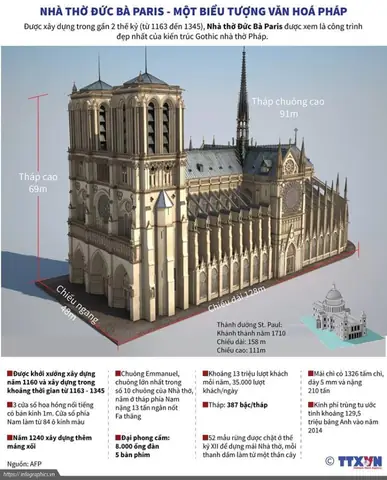 Nhà Thờ Đức Bà Paris Tiếng Anh Là Gì