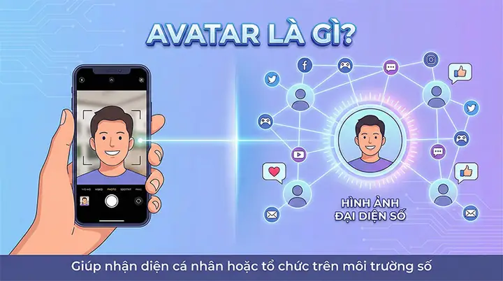 Nhận Diện Tướng Số Qua Avatar