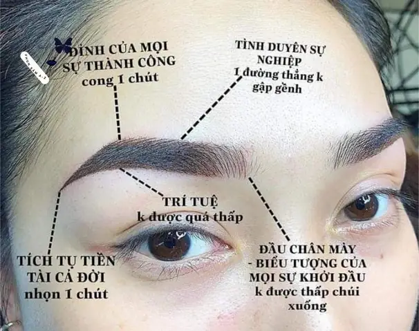 Phá Tướng Lông Mày
