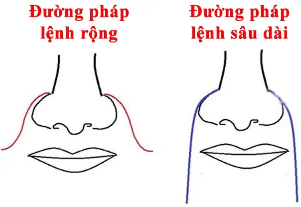 Pháp Lệnh Tướng Số Pháp Lệnh Tướng Số