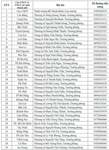 Số Điện Thoại Thể Hiện Tướng Số