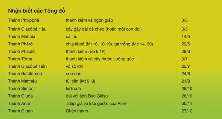 Tên 12 Tông Đồ Của Chúa Giêsu