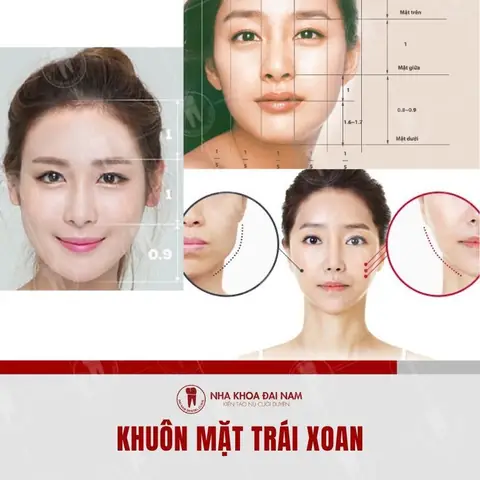 Thay Đổi Tướng Số Trên Khuôn Mặt