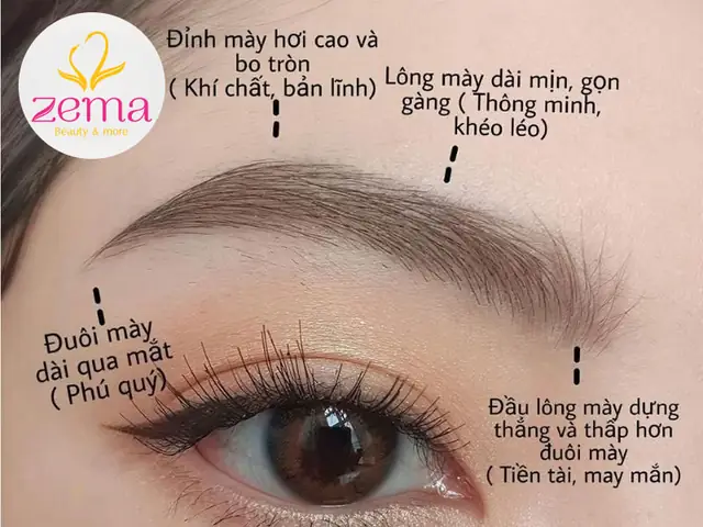 Thêu Lông Mày Có Thay Đổi Tướng Số