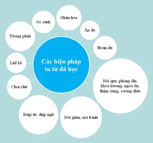 Tù Là Như Thế Nào Trong Tướng Số