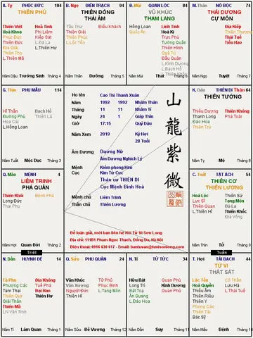 Tử Vi Tướng Số 1992