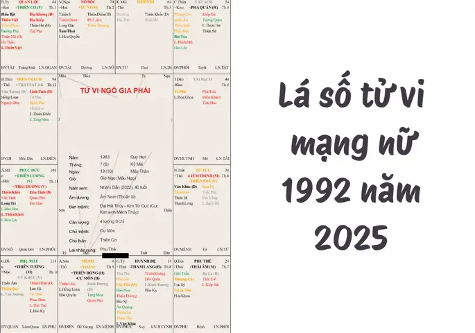 Tử Vi Tướng Số 1992
