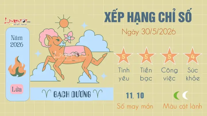 Tử Vi Tướng Số Hàng Ngày