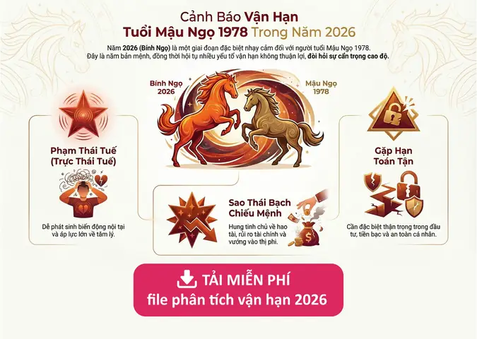 Tử Vi Tướng Số Mậu Ngọ 1978 Tử Vi Tướng Số Mậu Ngọ 1978