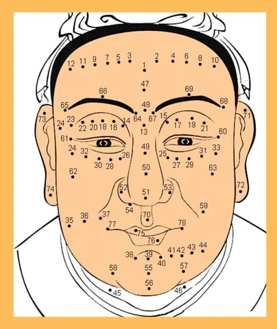 Tử Vi Tướng Số Nốt Ruồi