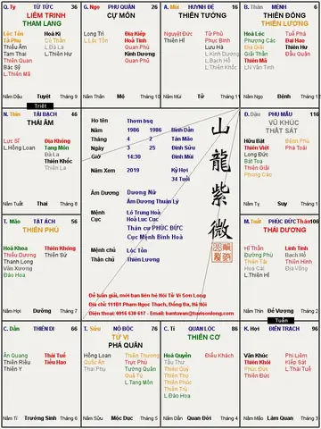 Tử Vi Tướng Số Tuổi Bính Dần Tử Vi Tướng Số Tuổi Bính Dần