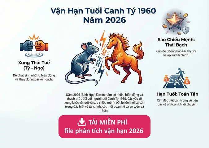 Tử Vi Tướng Số Tuổi Canh Tý