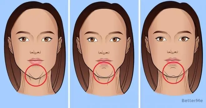 Tướng Cằm Giàu Sang Tướng Cằm Giàu Sang
