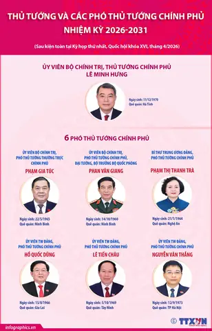 Tướng Mặt Bầu Bĩnh
