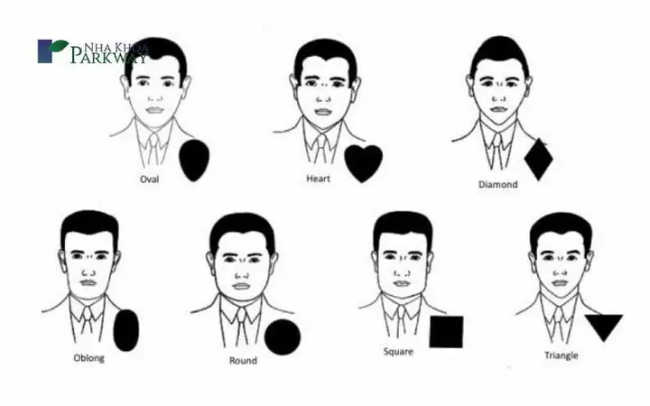 Tướng Mặt Của Bạn