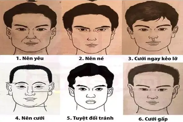 Tướng Mặt Đàn Ông Tướng Mặt Đàn Ông