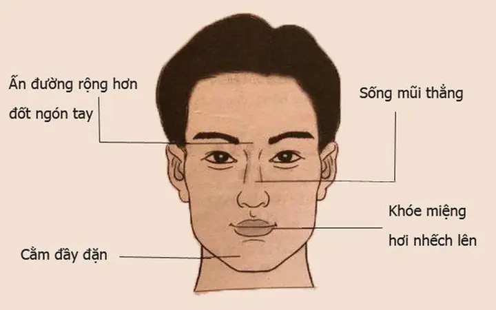 Tướng Mặt Đàn Ông Chung Tình