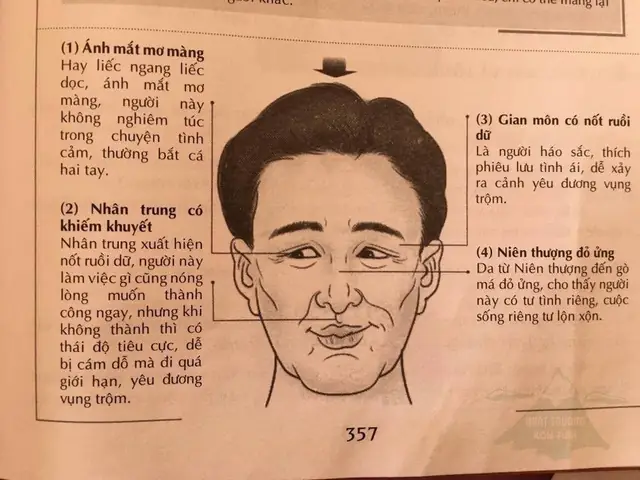 Tướng Mặt Đàn Ông Háo Sắc Tướng Mặt Đàn Ông Háo Sắc