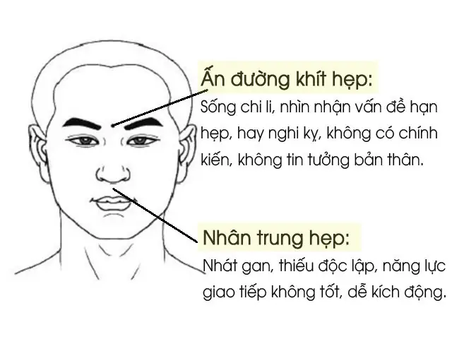 Tướng Mặt Đàn Ông Tiểu Nhân